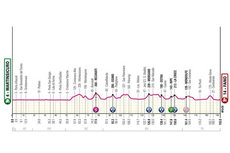 giro d'italia quoten|scommesse giro d'italia.